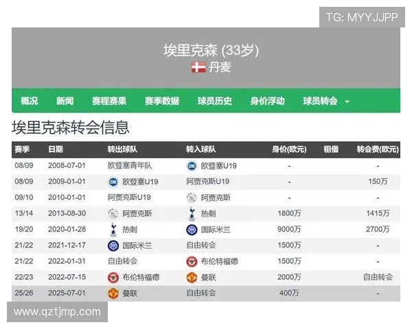 沃尔夫斯堡俱乐部新赛季目标明确 强化防守与进攻体系全力冲击欧战资格 沃尔夫斯堡俱乐部新赛季目标明确 强化防守与进攻体系全力冲击欧战资格