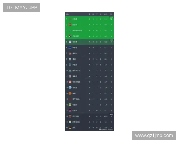 英超积分榜大盘点:领头羊稳坐,榜尾争夺白热化 英超积分榜大盘点:领头羊稳坐,榜尾争夺白热化