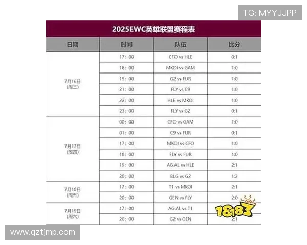 2025年英雄联盟世界赛最新赛程安排及开赛时间详解