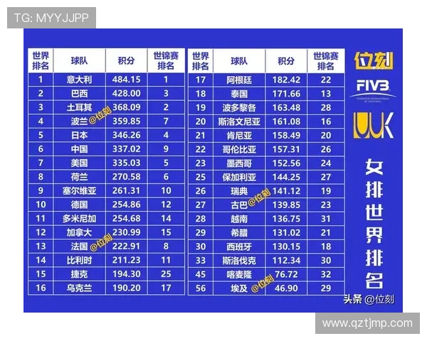 2025赛季意甲排球联赛中国球员参赛名单及表现分析 2025赛季意甲排球联赛中国球员参赛名单及表现分析