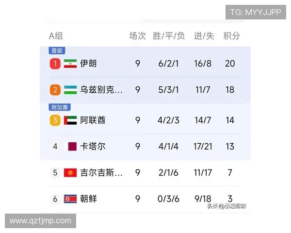 2026世界杯亚洲区预选赛最新积分榜形势解析各队晋级前景全盘剖析 2026世界杯亚洲区预选赛最新积分榜形势解析各队晋级前景全盘剖析
