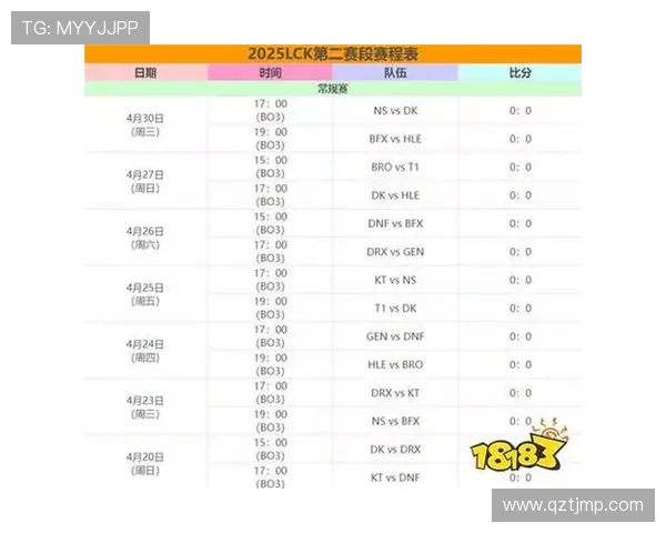 全面解析2025英雄联盟世界赛全新赛制变化与晋级规则详解 全面解析2025英雄联盟世界赛全新赛制变化与晋级规则详解
