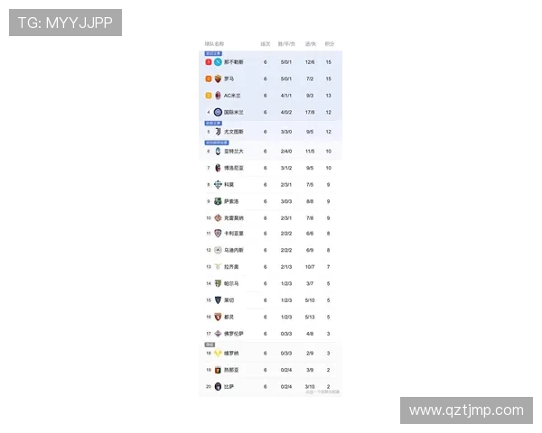 意乙联赛最新赛程出炉各队冲甲形势明朗争夺升级席位进入白热化阶段 意乙联赛最新赛程出炉各队冲甲形势明朗争夺升级席位进入白热化阶段