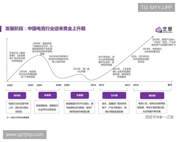 《全球电竞产业发展现状与未来趋势分析:技术创新与玩家需求的双重推动》 《全球电竞产业发展现状与未来趋势分析:技术创新与玩家需求的双重推动》
