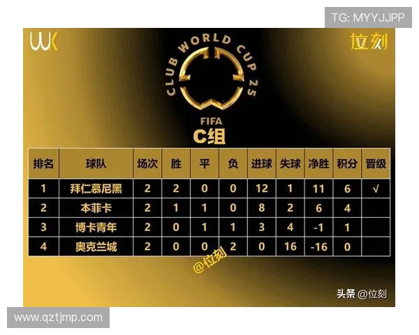 欧洲小组赛排名分析:各队晋级形势与最终出线预测 欧洲小组赛排名分析:各队晋级形势与最终出线预测