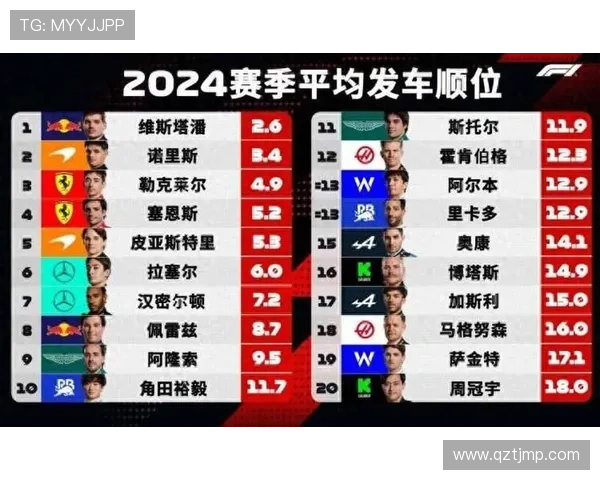 F1赛季争冠白热化新规则影响车队策略与车手表现解析前瞻走势观察